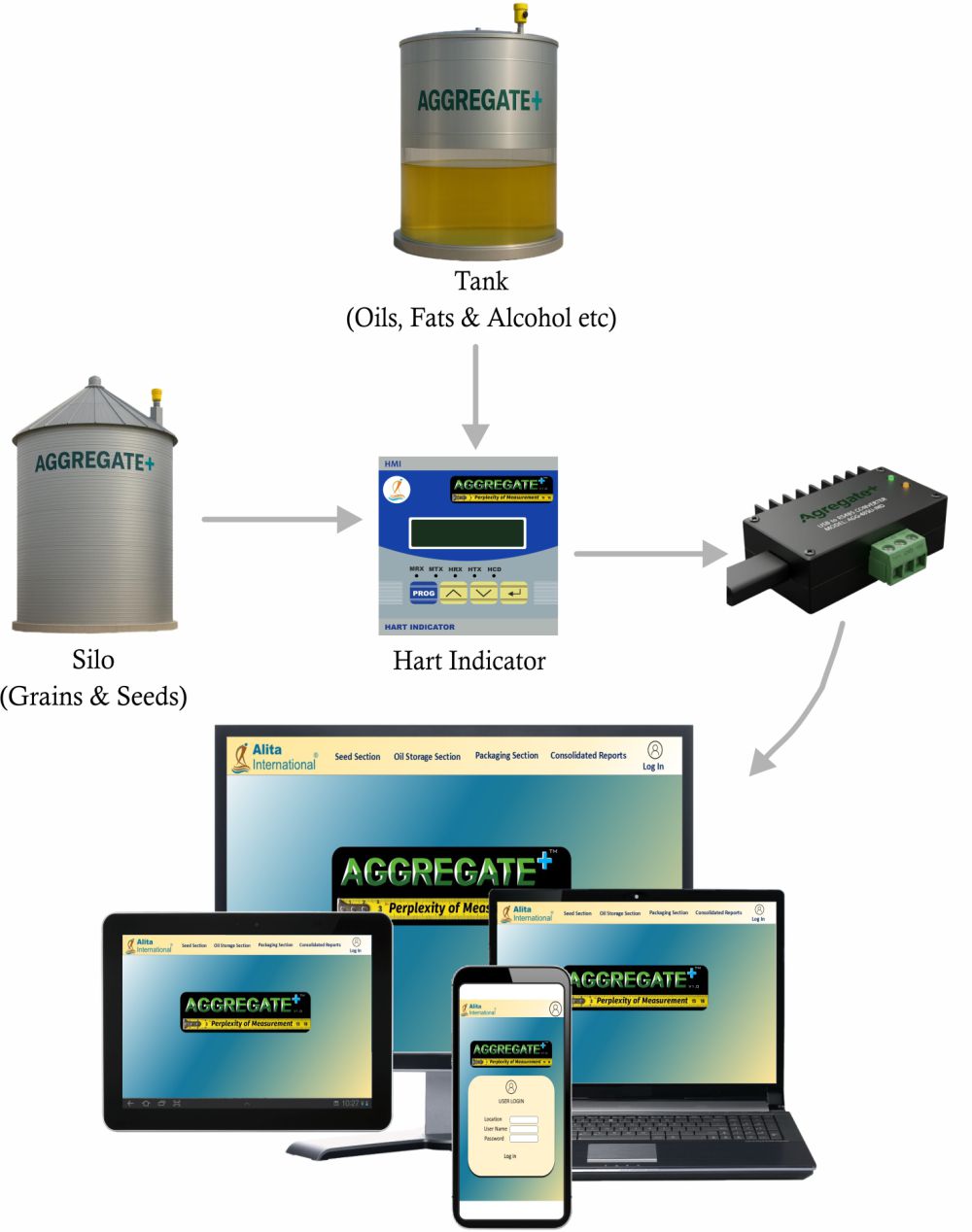 Aggregate Plus